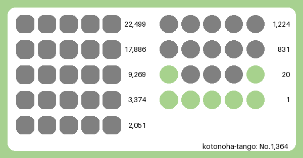 hyperhammer_r25's tweet card. 日本語版Wordle。1日1回単語推測パズルゲーム。