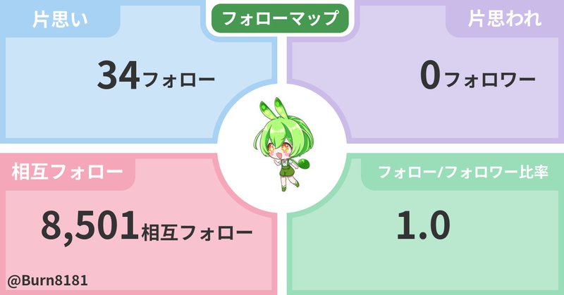 Tweet card summary image