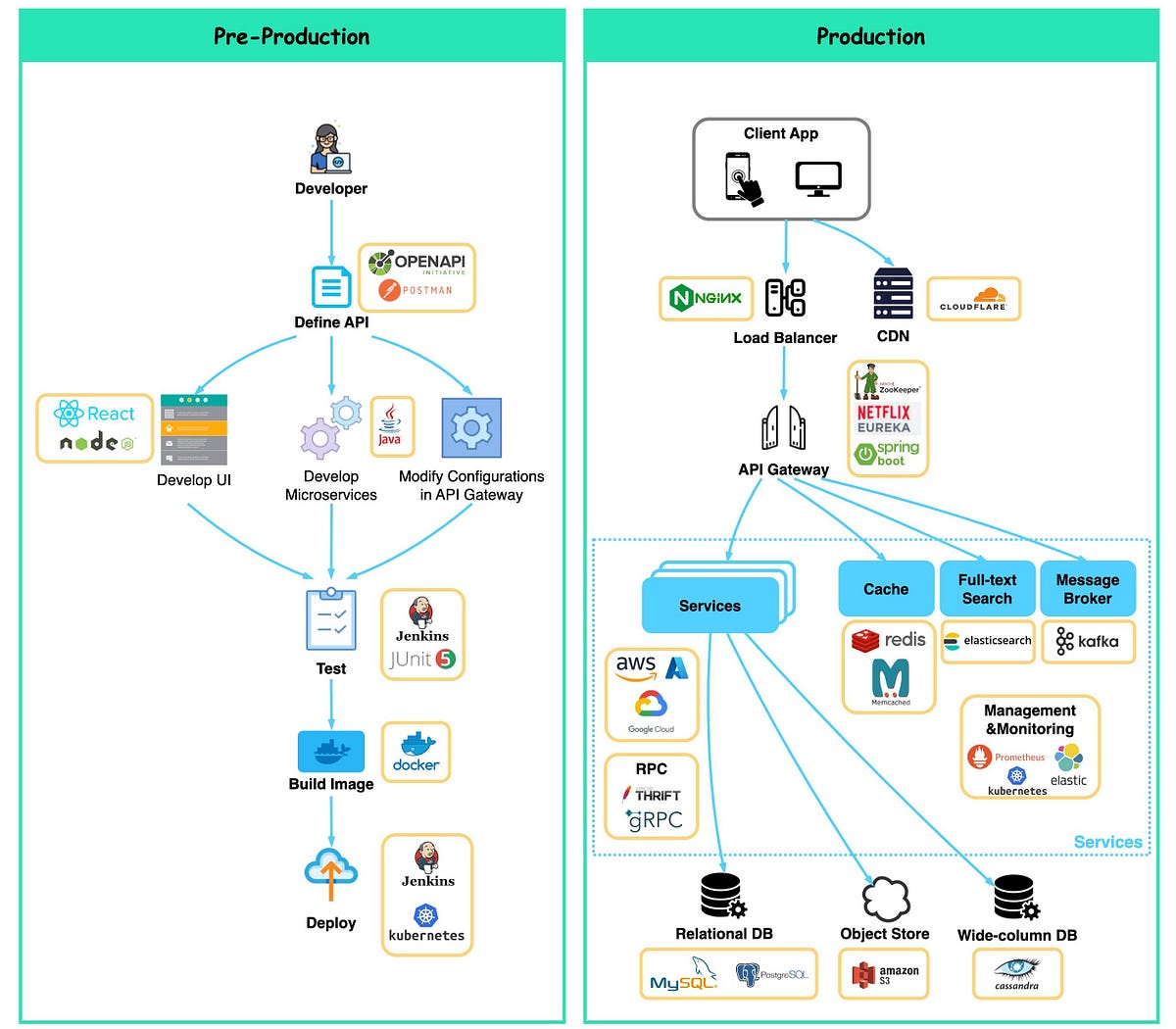 Mathelinux's tweet card. System Design : How important is it for software Engineers? Alot of large enterprise applications are designed and built to solve problems across the globe . Applications ranging from a simple To- …