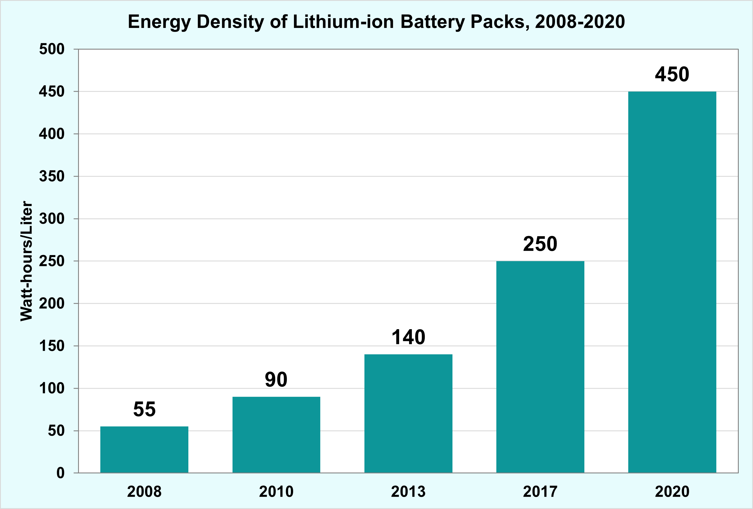 JessePeltan's tweet card. Volumetric energy density refers to the amount of energy that can be contained within a given volume.