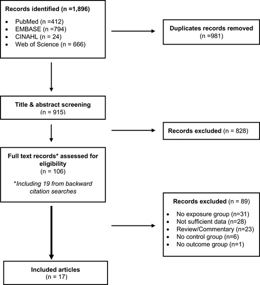 basemstat's tweet card. AbstractBackground. It has been proposed that cat ownership may be a risk-modifying factor for schizophrenia-related disorders and psychotic-like experienc