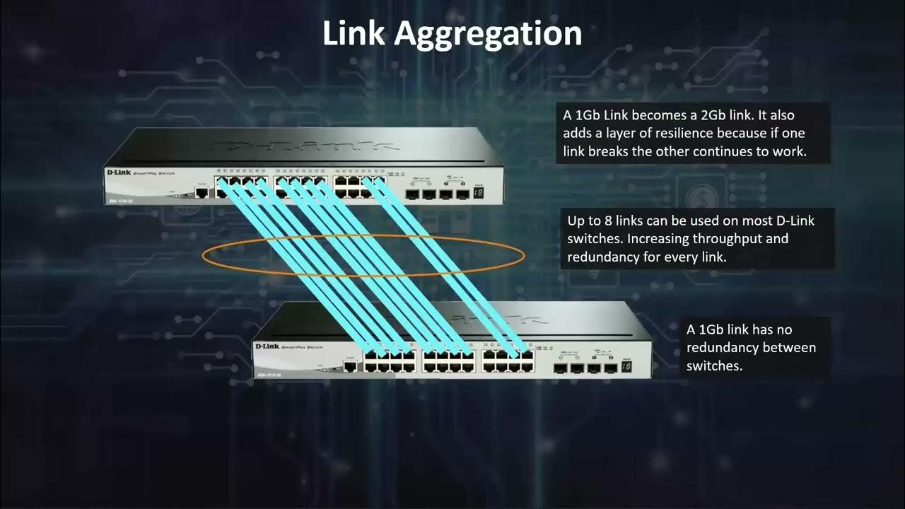 DLink_UK's tweet card. Bytesized Episode 5 - Link Aggregation