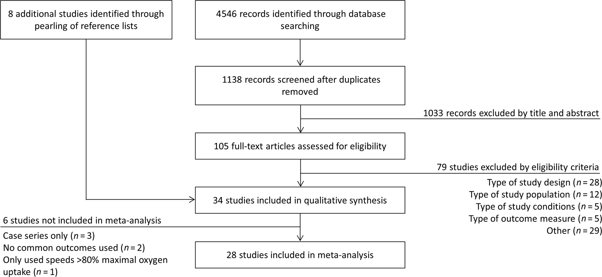 TheBiomechLab's tweet card. Sports Medicine - Treadmills are routinely used to assess running performance and training parameters related to physiological or perceived effort. These measurements are presumed to replicate...