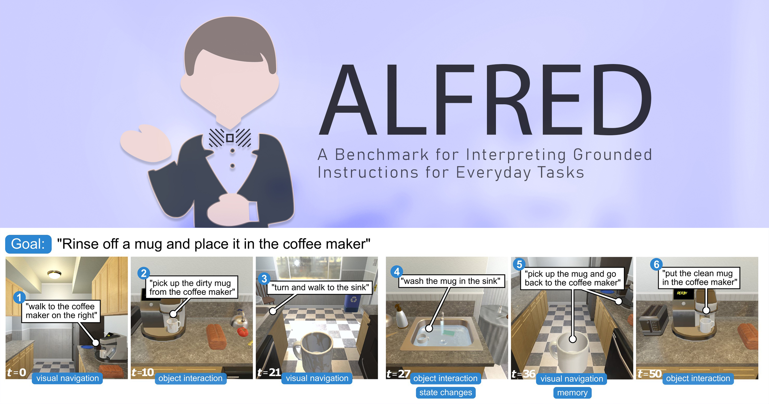 allen_ai's tweet card. A Benchmark for Interpreting Grounded Instructions for Everyday Tasks