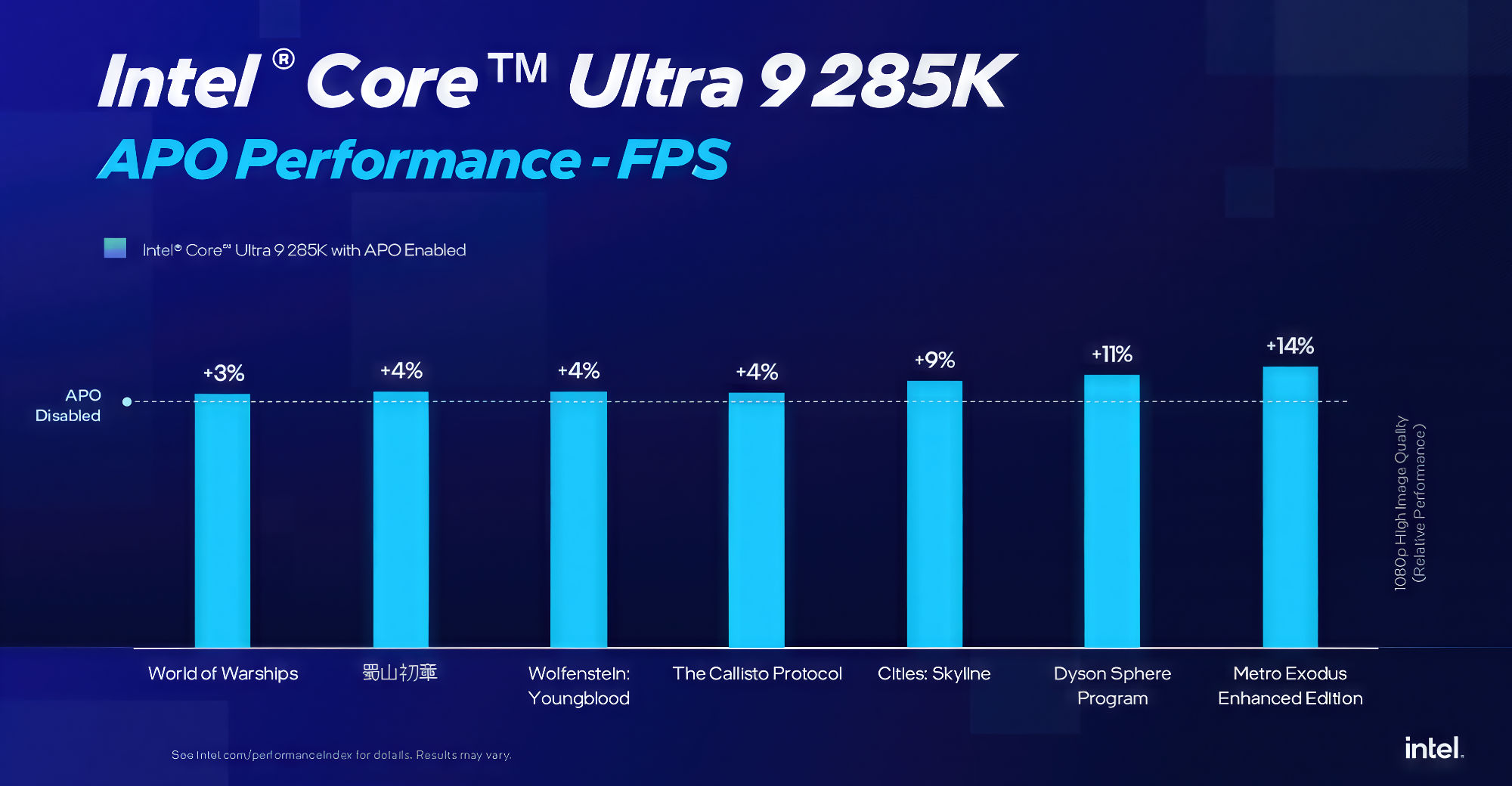 VideoCardz's tweet card. Intel finally updates APO with 15 new games Source: Intel Nearly a month ago, Intel promised to keep its APO program alive. However, updates have been so slow that many are now questioning whether...