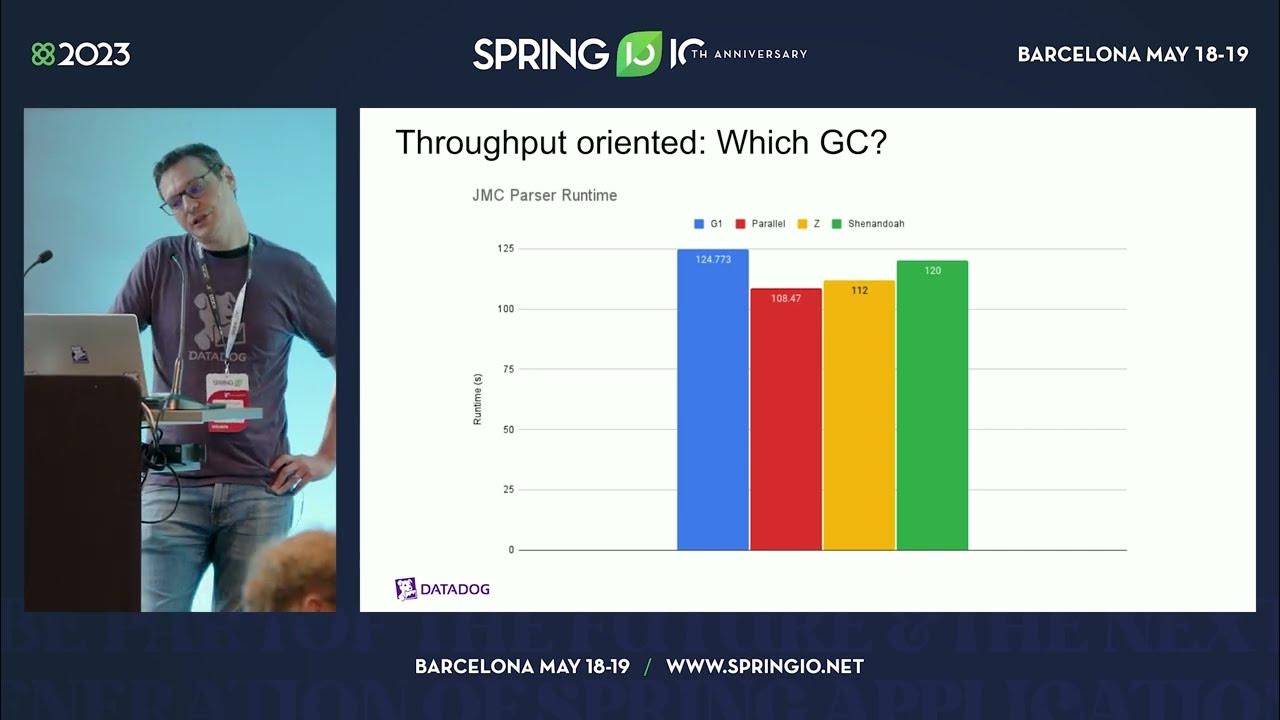 JVMPerformance's tweet card. Mastering GC: tame the beast and make it your best ally by Jean-Phi...