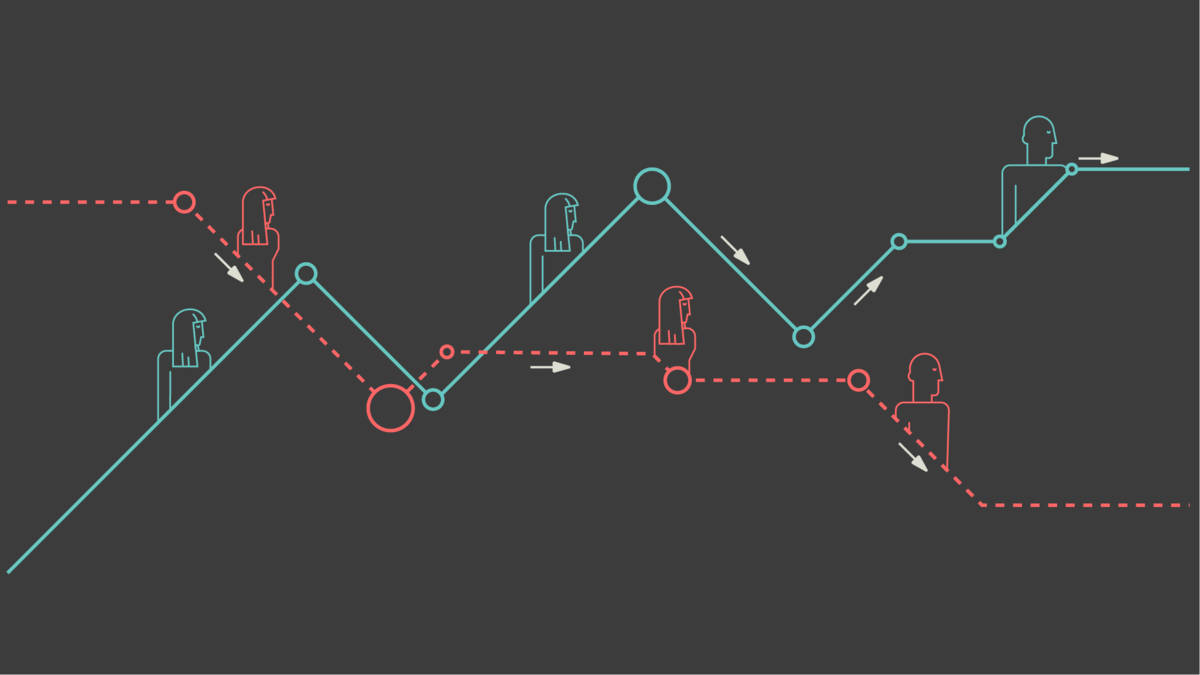wilcoooms's tweet card. Met de opleiding procestechniek en mechatronica doe je het nu het best op de arbeidsmarkt, met automatisering (mbo-3) en oriëntaalse talen en communicatie het minst.