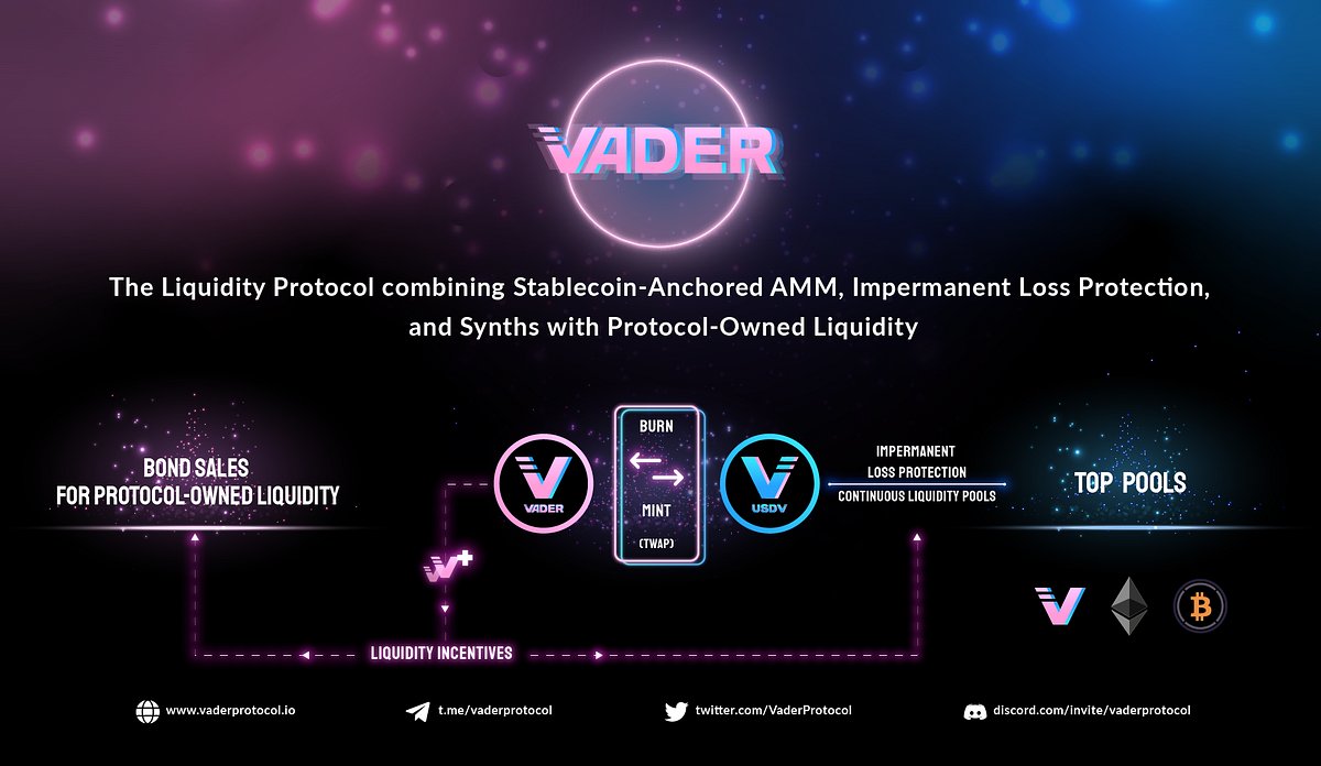 VaderProtocol's tweet card. Learn about what Vader is, its foundations, and its features.