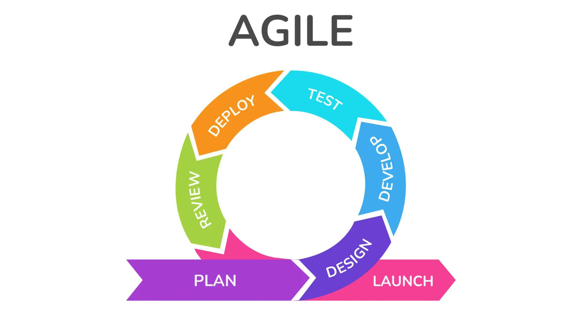 eFileSystems's tweet card. eFile is agile – but what does that mean, exactly? In the world of software, agile is a synonym for continuously improving. eFile is never finished. We continuously work on it, adding and improving...