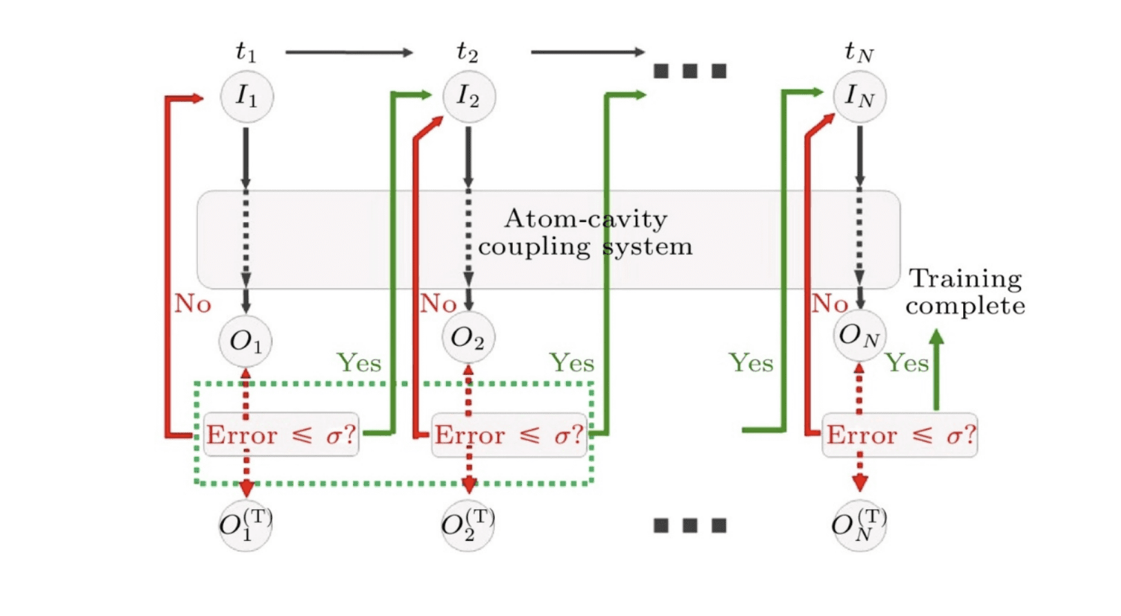 carlesdijous's tweet card. Artificial intelligence significantly enhances both communication security and the precision of physical measurements, offering improvements in areas ranging from key distribution to ultra-sensitive...