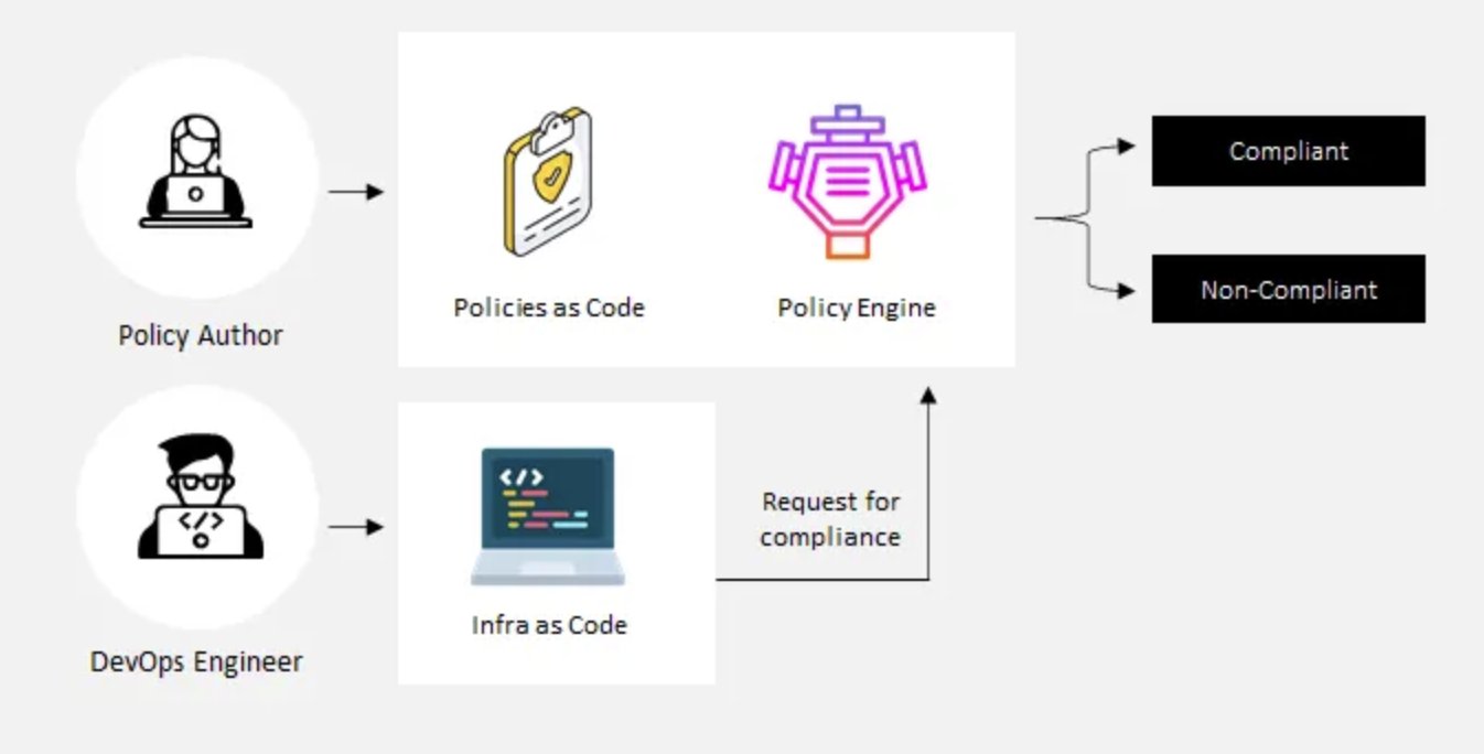 5ergio_Cuellar's tweet card. Issue #245 - Terraform Actions, Automating Policy Enforcement with OPA, Multi-Account Terraform...