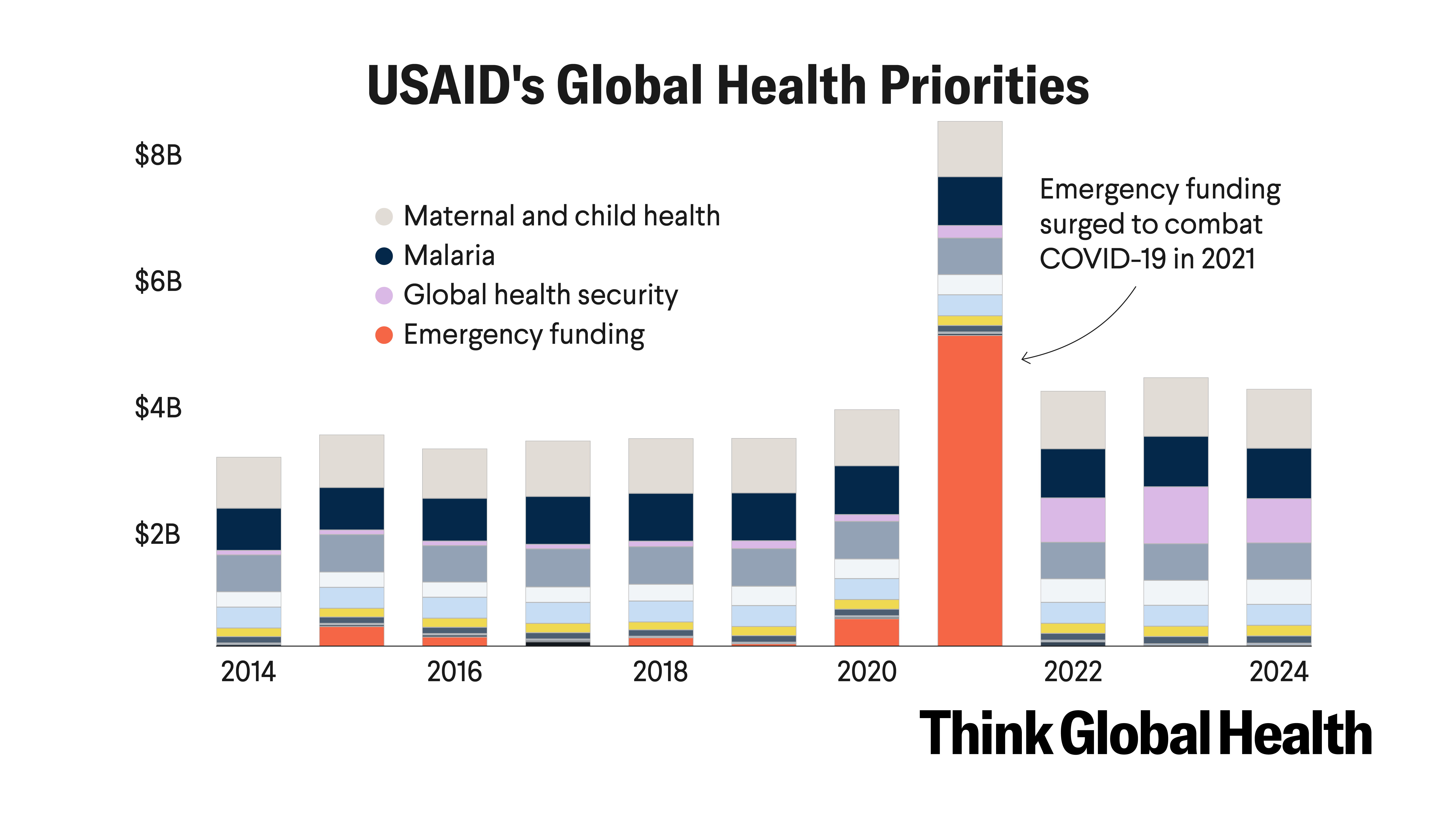 ThinkGlobalHlth's tweet card. In a conversation with Thomas J. Bollyky, Atul Gawande reflects on progress and future opportunities in global health