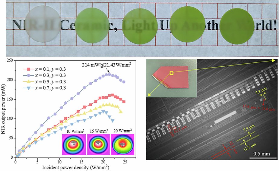 LightSciAppl's tweet card. Light: Science & Applications - TOC: Images of polished MgO:x%Ni2+, y%Cr3+ (x = 0-0.7, y = 0 and 0.3) ceramics under natural light and NIR-II output power of...