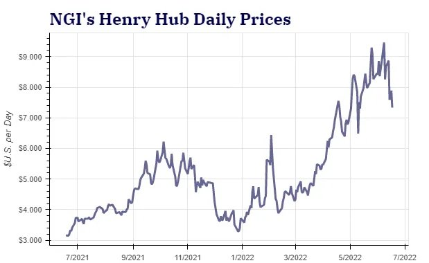 NGInews's tweet card. Stay up to date on API's push for the Biden administration to fast-track LNG export approvals and promote U.S. oil and natural gas production. Learn about the 10-point policy plan and recent decisi...