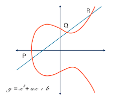 CodeKyles's tweet card. In the realm of modern cryptography, elliptic curve cryptography (ECC) stands out as a cornerstone technology, offering a potent blend of security and efficiency. Its application within blockchain...
