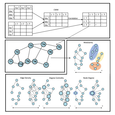 Charlotte_Clay's tweet card. Paleontology; Ecology; Paleobiology