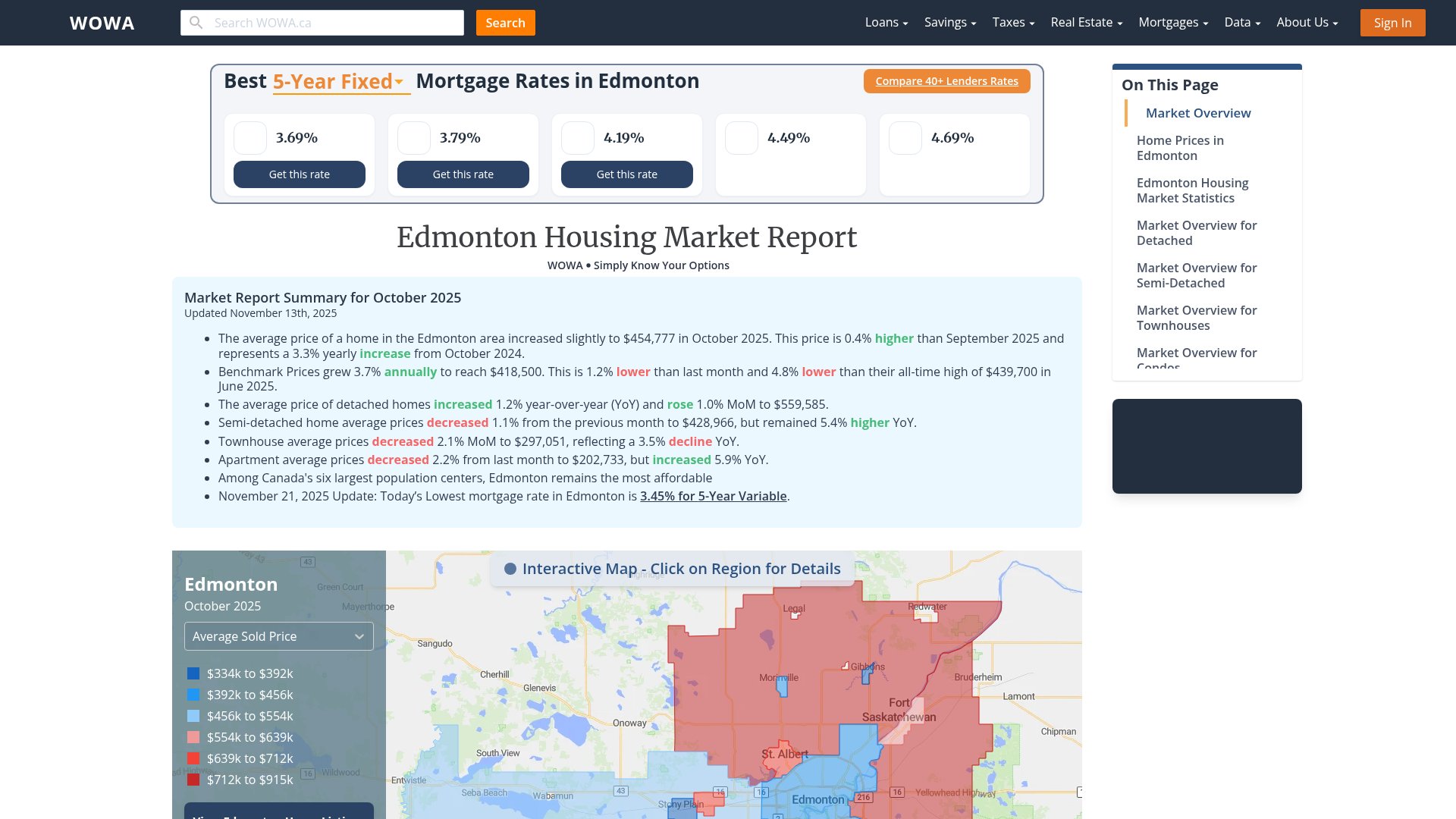 WOWA_Canada's tweet card. Edmonton, Oct 2025: Benchmark $418,500 (-1.2% MoM, +3.7% YoY). Avg price $454,777 (+0.4% MoM, +3.3% YoY). 2,061 sales. Market softening toward balance.
