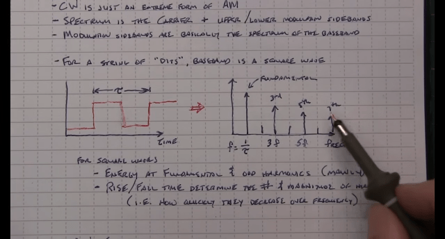 hackaday's tweet card. Amateur radio license exams typically have a question about the bandwidths taken up by various modulation types. The concept behind the question is pretty obvious — as guardians of the spectr…