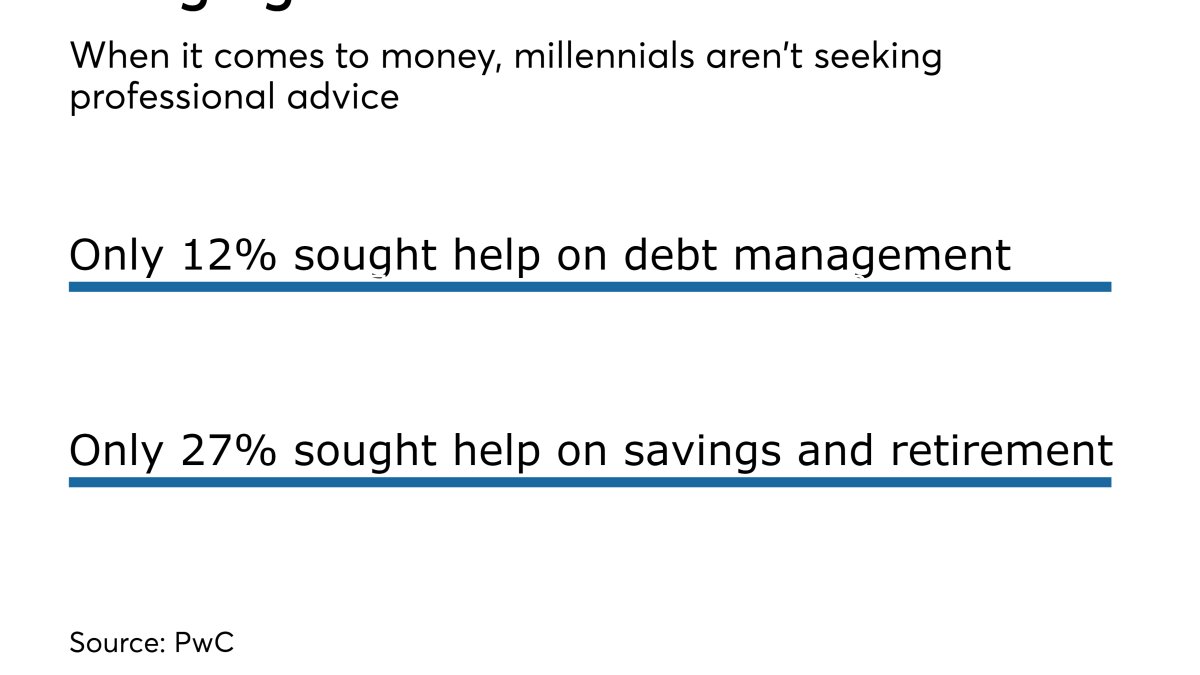 AgingMeansBiz's tweet card. Older clients have more assets, but younger investors are leading the digital charge.