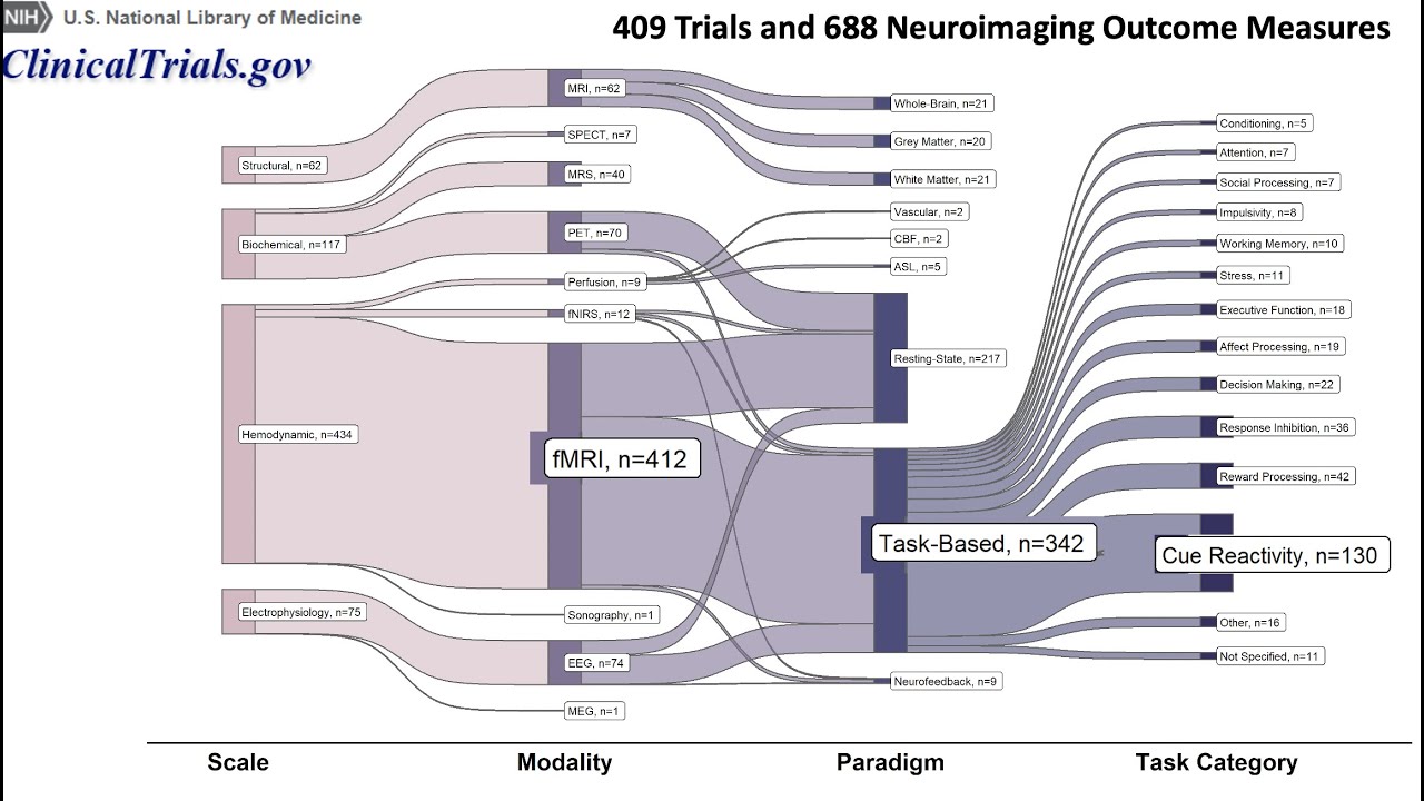 EkhtiariHamed's tweet card. Invitation to Mega Analysis on fMRI Drug Cue Reactivity for Biomarker...