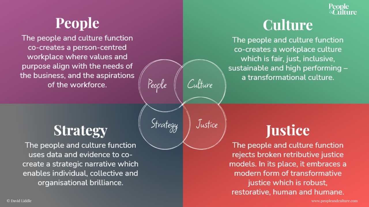 david_liddle's tweet card. I asked ChatGPT: 'Why should HR become people and culture?' The answer will amaze you. Transforming the HR department into a #PeopleandCulture function reflects a shift in focus from traditional...