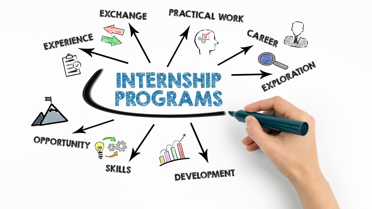 TheHinduEduPlus's tweet card. Has the MBA internship become outdated?