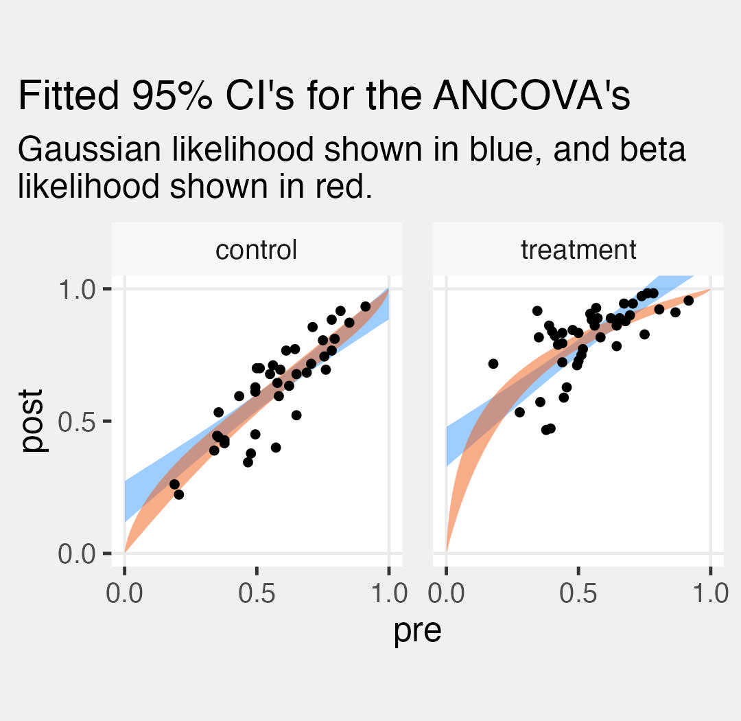SolomonKurz's tweet card. Part 9 of the GLM and causal inference series.
