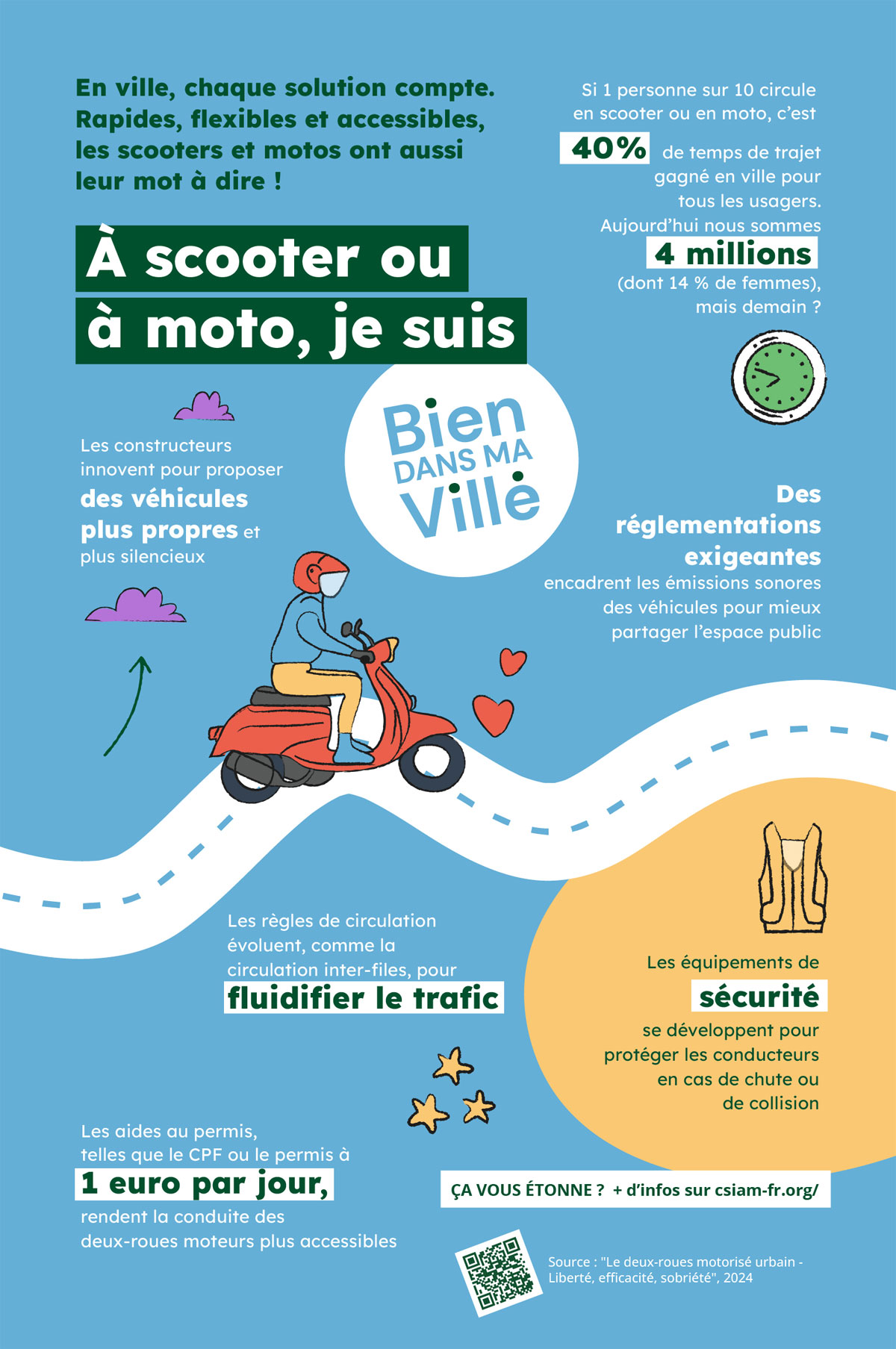 LeRepaire's tweet card. La filière moto fait campagne pour les 2-roues en ville