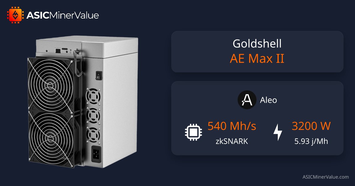ASICMinerValue's tweet card. Real-time Goldshell AE Max II profitability charts, specifications and ROI calculators. Discover the best coins to mine and best prices to buy.