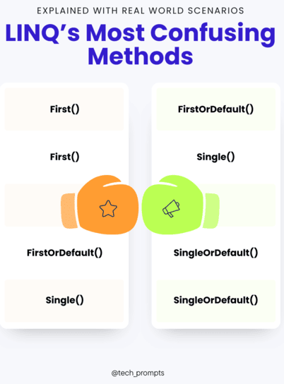 tech_prompts's tweet card. When working with LINQ in C#, developers constantly reach for First(), FirstOrDefault(), Single(), or SingleOrDefault().  But despite…