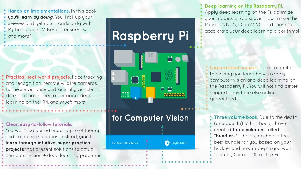 pcappcode's tweet card. Check out Raspberry Pi for Computer Vision [ eBook ] on BackerKit!