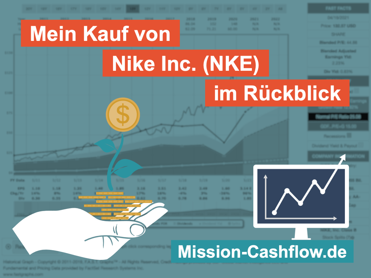 MissionCashflow's tweet card. Mit der Artikelserie Im Rückspiegel werde ich von Zeit zu Zeit alle Käufe für mein Dividendenaktiendepot chronologisch nachvollziehen und kommentieren, damit ihr euch ein Bild machen könnt…