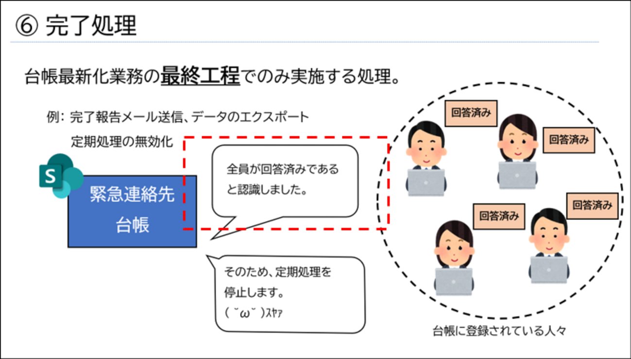 wataruf01's tweet card. 【Power Automate】【解説編その】SharePoint と Power Automate と Microsoft Forms を駆使した台帳最新化 - ルドルフもわたるふもいろいろあってな