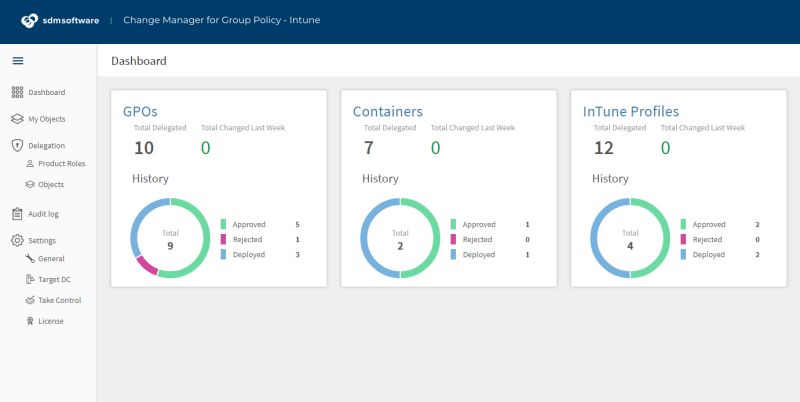 sdmsoftware's tweet card. What's your rollback plan if changes to #Intune configuration profiles cause problems? SDM Software's Change Manager for Group Policy/Intune not only provides approval based change workflow for GPOs...