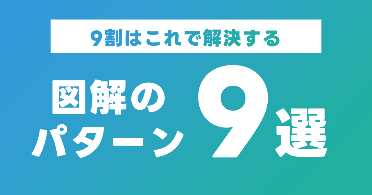note_PR's tweet card. ● 図解のつくり方がわからない ● 図解のセンスがない… ● 資料が上手につくれない 上記のような悩みをもっている方へ。 SNSやブログで上手な図解をつくっている人は、思いつきやセンスでつくっているわけではなく、ある程度のパターンで作成しています。 本記事では、その中でもよく使われる9パターンを紹介していきます。 この9パターンをおさえておけば、かなり多くの図解パターンを解決できますよ。...