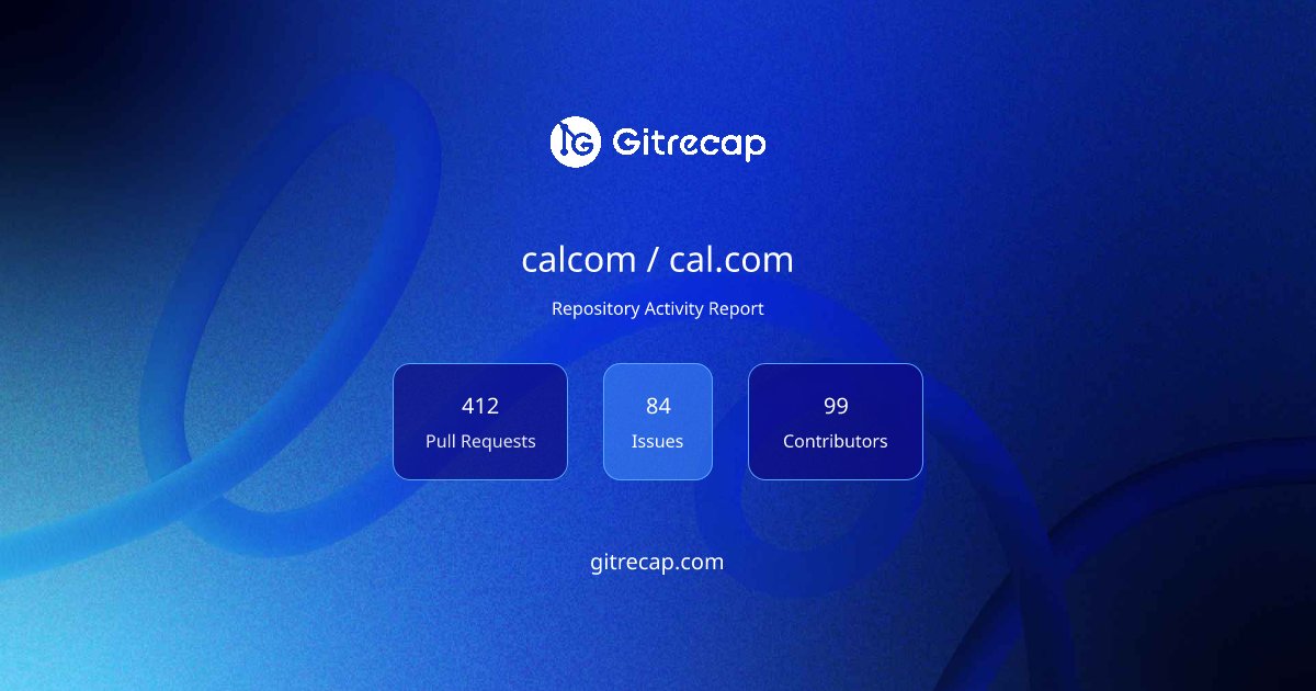 gitrecap's tweet card. Repository activity summary with 412 PR activities, 84 issues, and 99 active contributors.