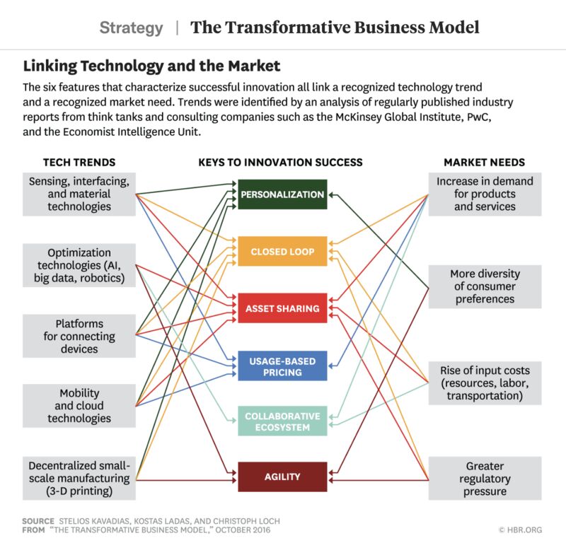 M00RE's tweet card. In talking with numerous traditional industry 'experts', too many still consider #Embedded to be a simple form of cross-sell or upsell at the Point of Purchase, with just a clever #UI... for #Embed...