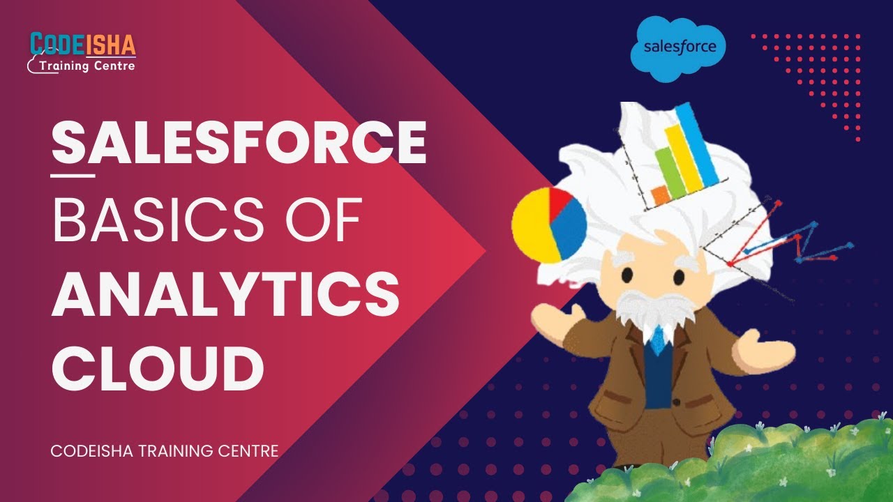 shivayadav2322's tweet card. Salesforce Analytics Cloud: Everything You Need to Know | CRM...