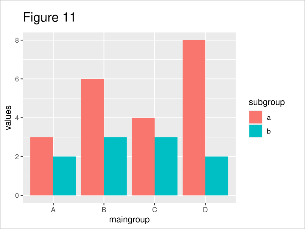 JoachimSchork's tweet card. How to create a bargraph in R - 5 R programming examples - R programming tutorial - Comprehensive instructions