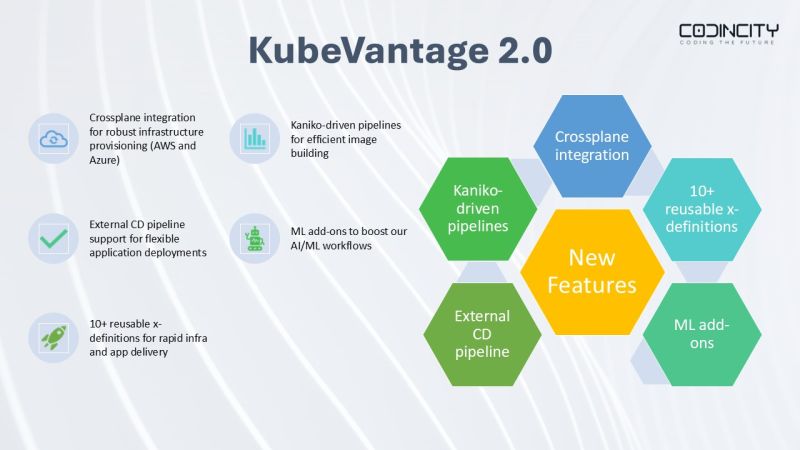 codincity's tweet card. KubeVantage 2.0 is here! With enhanced features, KubeVantage 2.0 enables you to:  🌟 Seamlessly provision infrastructure with Crossplane (AWS & Azure)  🌟 Optimize image building with Kaniko-driven...