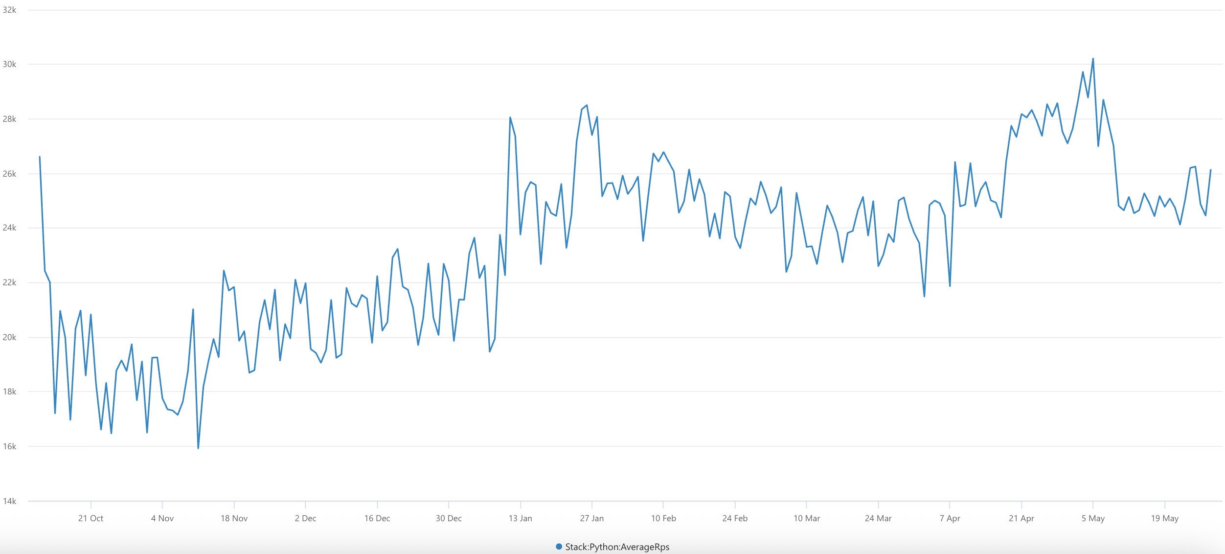 AzureFunctions's tweet card. Introduction Ensuring reliable, high-performance serverless applications is central to our work on Azure Functions. With new plans like Flex Consumption...