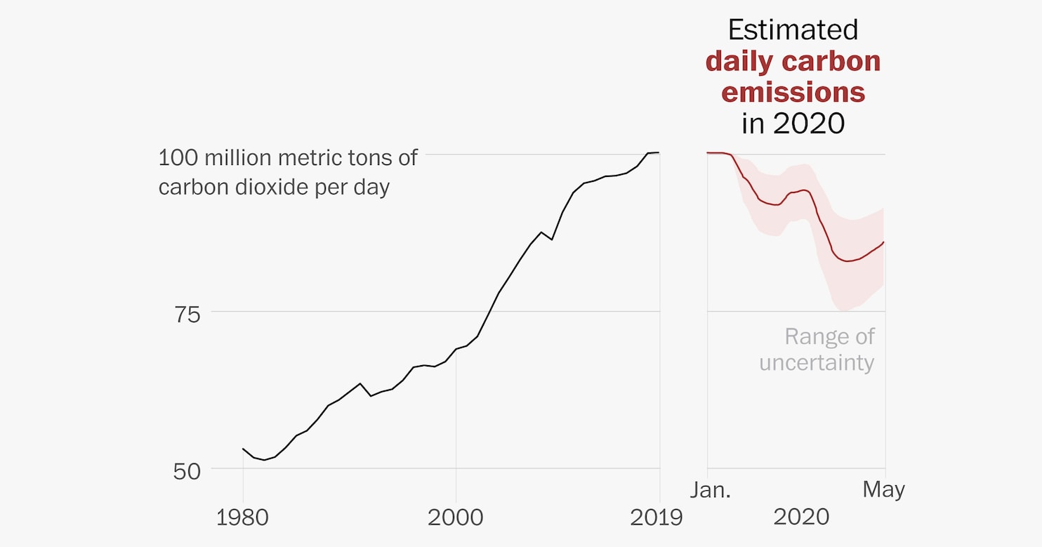 LOUISAGUIRRE's tweet card. But experts say emissions could quickly bounce back as social distancing ends and economies reopen.
