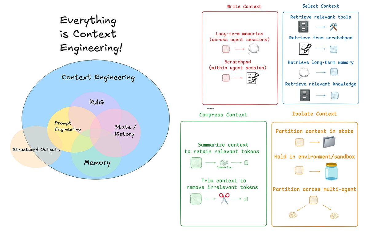 endatec's tweet card. Sub-agents, Memory Optimization, ScratchPad, Isolation Context