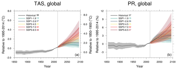 ClimateBen's tweet card. Abstract. The Scenario Model Intercomparison Project (ScenarioMIP) defines and coordinates the main set of future climate projections, based on concentration-driven simulations, within the Coupled...