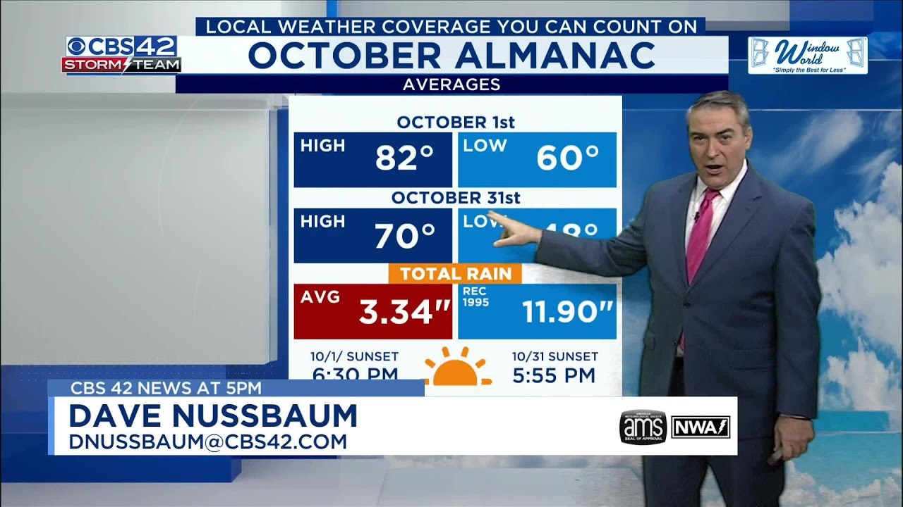 Dave_Nussbaum's tweet card. Fall Finally Arrives: Clear Skies, Cooler Temps, and Low Humidity -...
