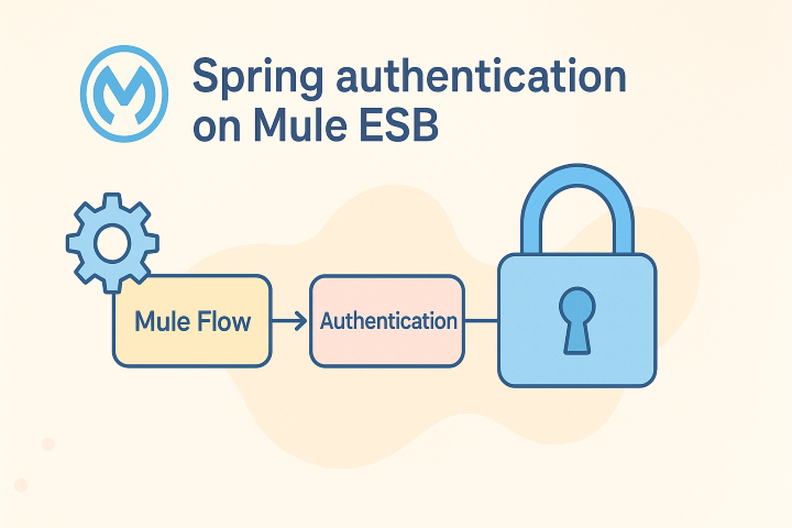 ilclaudio's tweet card. Alcuni anni fa, per implementare l’autenticazione su alcuni flussi realizzati con Mulesoft, avevo usato  il modulo Spring Security [5] con…