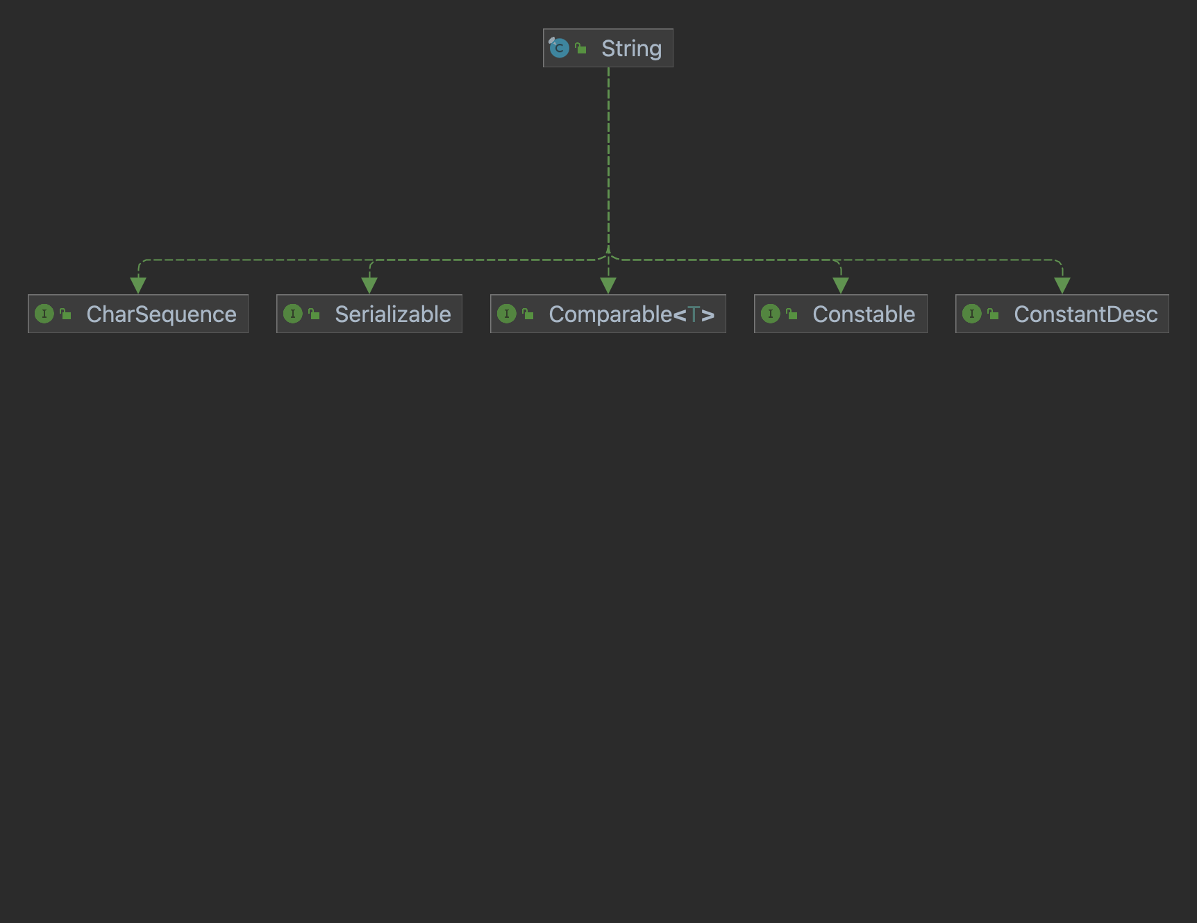 javadevjournal's tweet card. Introduction In this lesson of our Java course, we will learn about the Java string . The Java String class is a built-in class that represents a sequence of characters. ... Read more