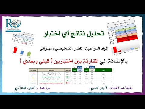 nour_alhenaki's tweet card. تحليل اي اختبار ، المواد ، نافس ، تشخيصي ، قبلي ، بعدي ..... الخ