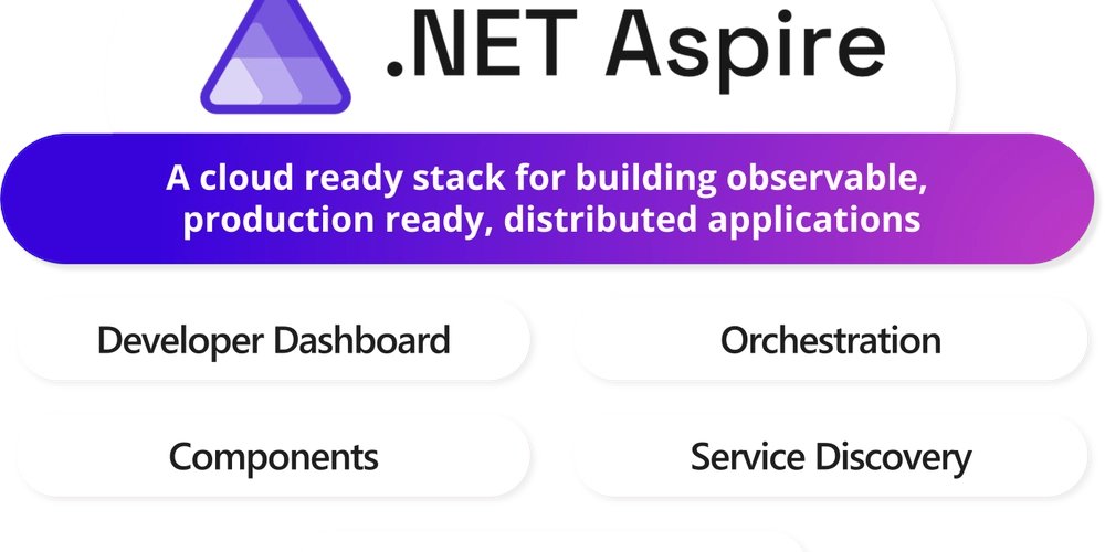 prod42net's tweet card. .NET Aspire is an opinionated, cloud ready stack for building observable, production ready,...
