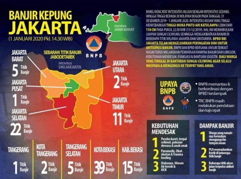 tempodotco's tweet card. Gubernur DKI Jakarta Anies Baswedan berkeyakinan bahwa salah satu penyebab utama banjir karena tidak adanya pengendalian air dari sisi selatan Jakarta.